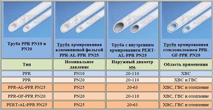 Выбор клея для труб ПВХ и инструкция по холодной сварке (труба, клеить) Выбор клея для труб ПВХ и инструкция по холодной сварке
