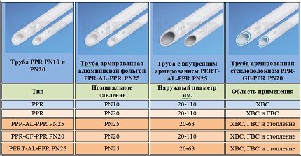 Выбор клея для труб ПВХ и инструкция по холодной сварке