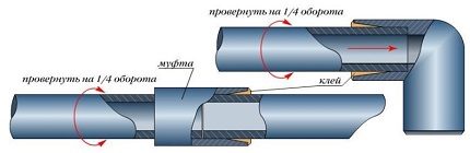 Выбор клея для труб ПВХ и инструкция по холодной сварке