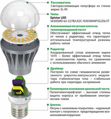 Выбор освещения дома