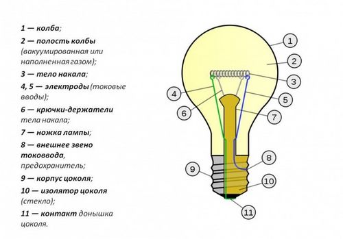 Выбор освещения дома