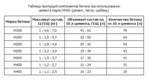 Выравнивание пола под ламинат - 10 лучших методов!