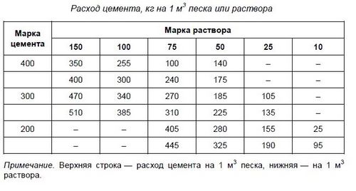 Выравнивание пола под ламинат - 10 лучших методов! (пол, стяжка) Выравнивание пола под ламинат - 10 лучших методов!