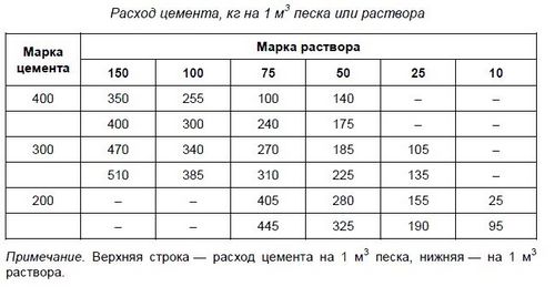 Выравнивание пола под ламинат - 10 лучших методов!