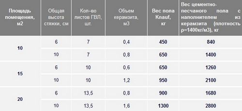 Выравнивание пола под ламинат - 10 лучших методов! (пол, стяжка) Выравнивание пола под ламинат - 10 лучших методов!