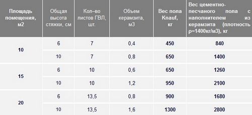 Выравнивание пола под ламинат - 10 лучших методов!