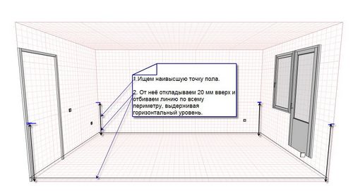 Выравнивание пола своими руками - подробные инструкции! (пол, стяжка) Выравнивание пола своими руками - подробные инструкции!