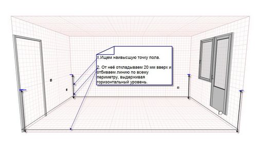 Выравнивание пола своими руками - подробные инструкции!