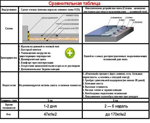 Выравнивание пола своими руками - подробные инструкции!