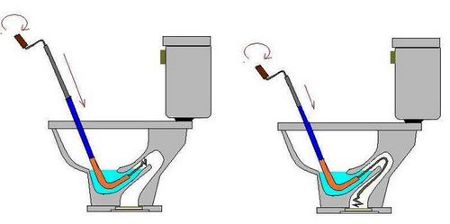 Забился унитаз: как прочистить самостоятельно разными способами