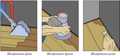 Заделка щелей в деревянном полу - надежные способы (щель, пол) Заделка щелей в деревянном полу - надежные способы
