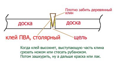 Заделка щелей в деревянном полу - надежные способы