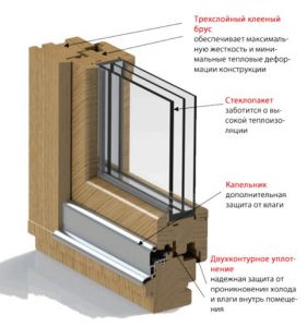 Замена стеклопакетов в деревянных окнах: как сделать правильно?