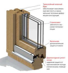 Замена стеклопакетов в деревянных окнах: как сделать правильно? (окно, деревянный, рама) Замена стеклопакетов в деревянных окнах: как сделать правильно?
