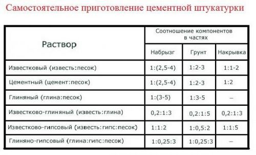Затирка штукатурки своими руками - пошаговая инструкция (затирка, раствор) Затирка штукатурки своими руками - пошаговая инструкция