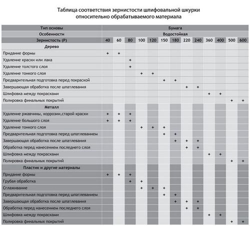 Зернистость наждачной бумаги