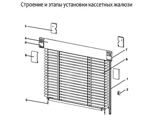 Жалюзи горизонтальные: ремонт своими руками и установка