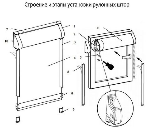 Жалюзи горизонтальные: ремонт своими руками и установка