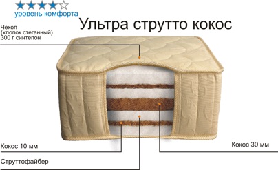 Жесткие матрасы: как сделать матрас, как выбрать изделия средней жесткости на кровать для спины, 160х200, рейтинг 2018 отзывы (матрас, жесткий) Жесткие матрасы: как сделать матрас, как выбрать изделия средней жесткости на кровать для спины, 160х200, рейтинг 2018 отзывы