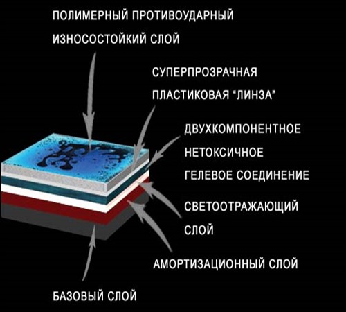 Жидкая плитка: особенности и использование. Особенности и использование жидкой плитки