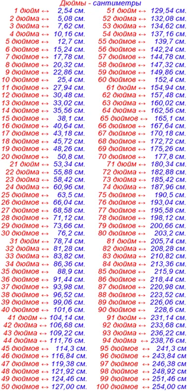 Дюймы в сантиметры