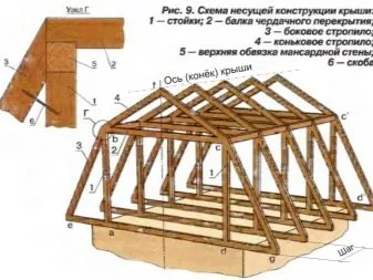 Баня из бруса 4х6 по проекту Гретта с мансардой и террасой в комплектации под ключ: фото, описание, цена, планировка