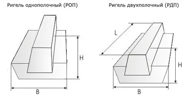 виды ригелей жби