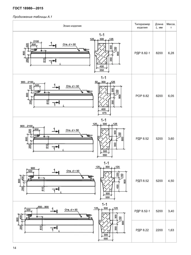 ригели железобетонные размер по ГОСТу