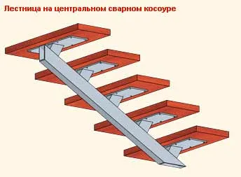 Чертеж лестницы с площадкой