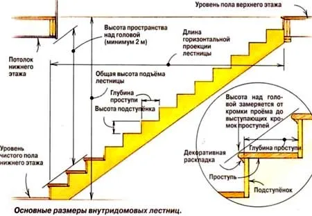 Чертеж лестницы с площадкой