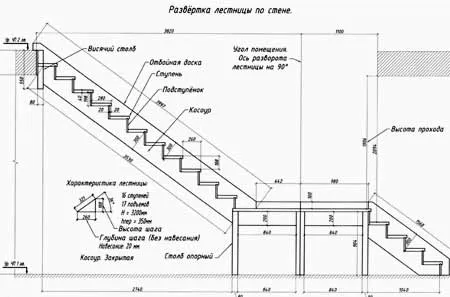 Чертеж лестницы с площадкой