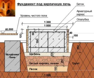 Схема фундамента под кирпичную печь