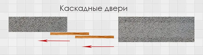 Схема каскадной раздвижной двери Схема каскадной раздвижной двери