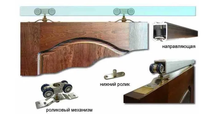 Принципиальное устройство раздвижных межкомнатных дверей на верхней рельсе Принципиальное устройство раздвижных межкомнатных дверей на верхней рельсе