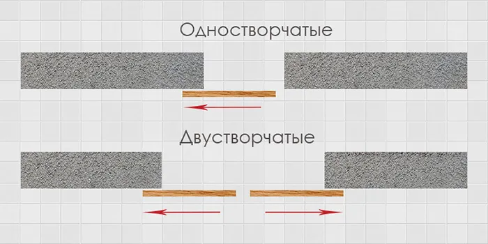 Схемы одностворчатой и двустворчатой раздвижной двери-купе