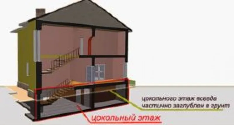 Считается ли подвал этажом в частном доме?