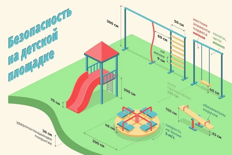 нормативы безопасности на детской площадке