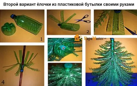 Скворечник из 5 литровой бутылки