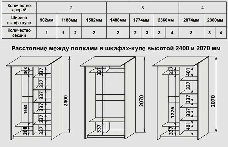 Варианты размещения и размеров мебельной конструкции Варианты размещения и размеров мебельной конструкции