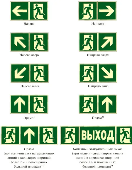 направление движения направление движения