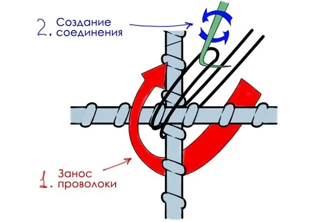 Крючок для вязки арматуры: изготовление инструмента для вязания своими руками