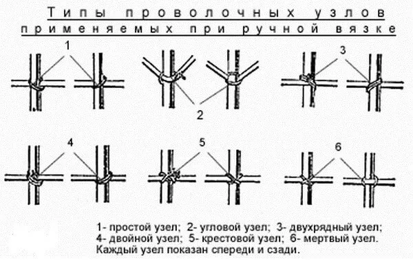 Крючок для вязки арматуры: изготовление инструмента для вязания своими руками