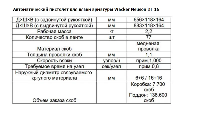 показатели пистолета