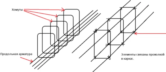Схема вязки арматуры
