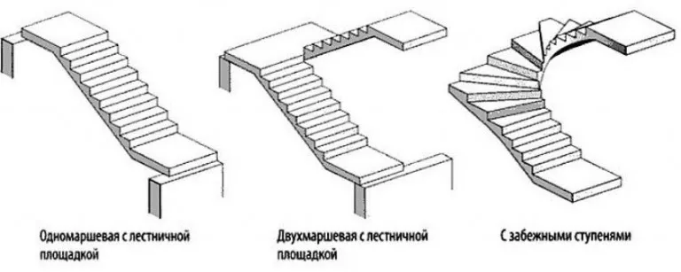 Виды бетонной лестницы