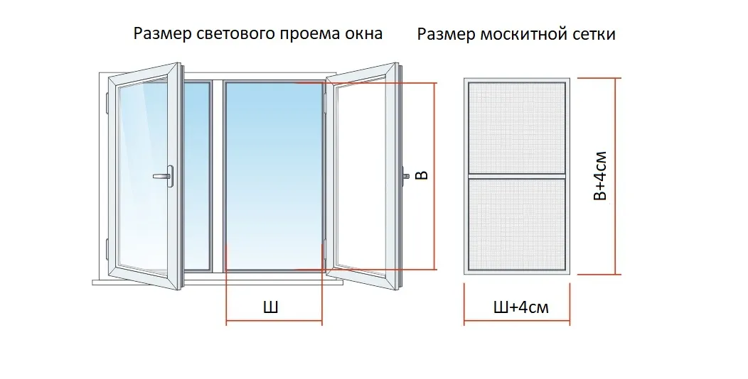 Как замерять москитную сетку