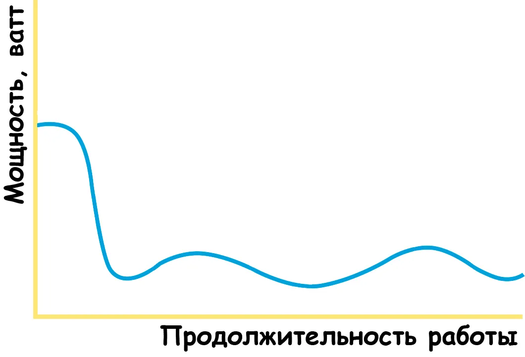 инверторное управление конвектором