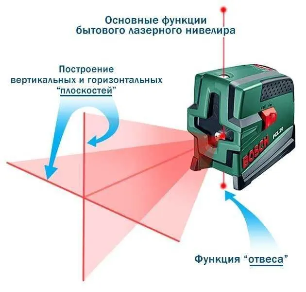 Как првильно пользоваться лазерным уровнем для выравнивания стен, пола, потолка