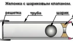 Схемы устройства желонки