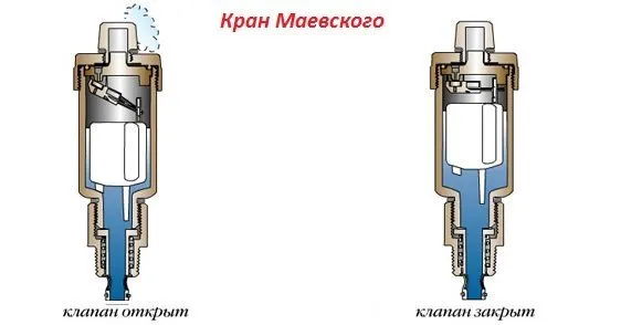 Автоматический кран Маевского